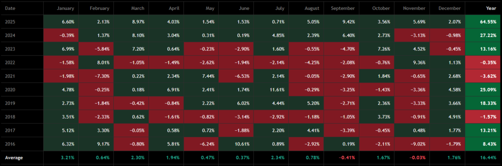 Hedging Portfolio Risk Through Metals image