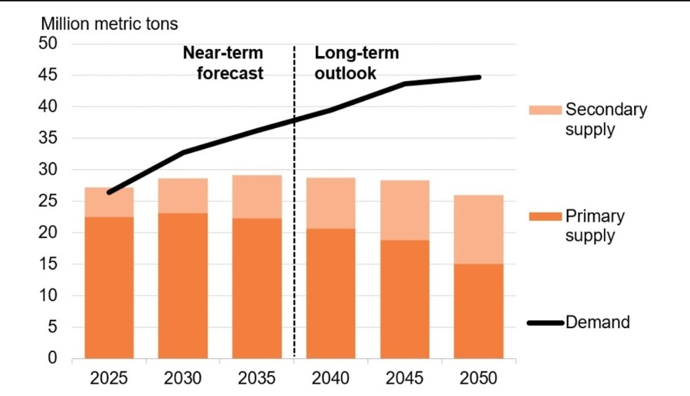 Hedging Portfolio Risk Through Metals image