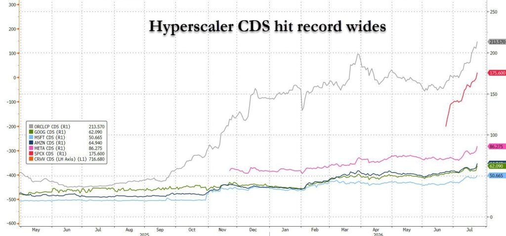 Source: ZeroHedge