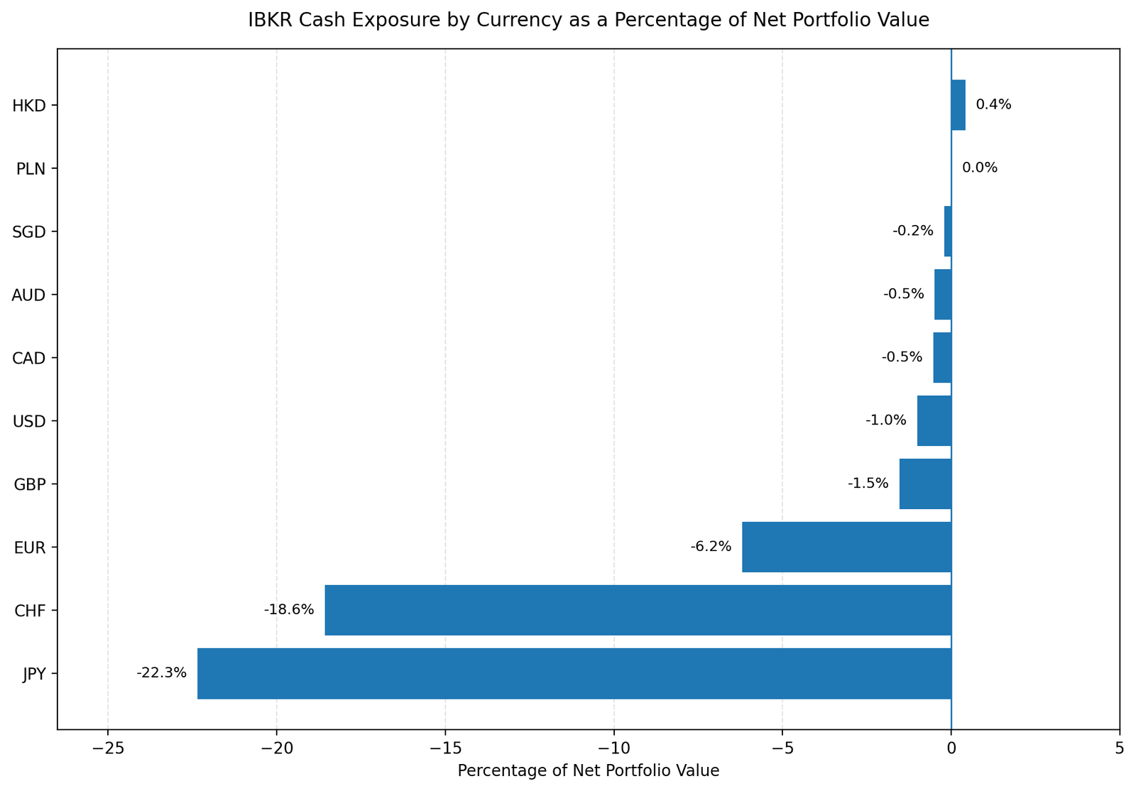 IBKR Portfolio 26W37 cash 260911