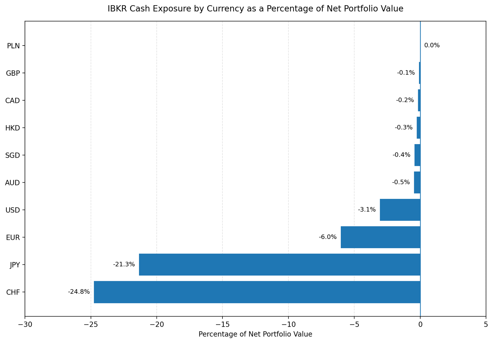 IBKR Portfolio 26W39 cash 260925