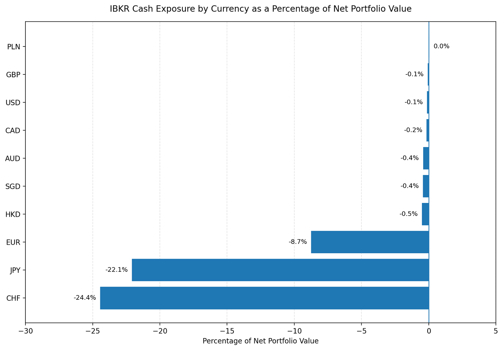 IBKR Portfolio 26W41 cash 261009